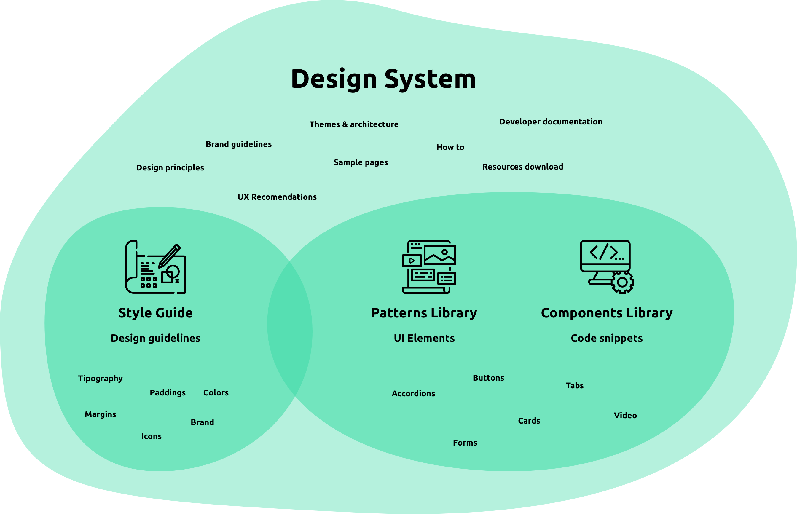 Common assets contained in design systems. Common assets contained in design systems.