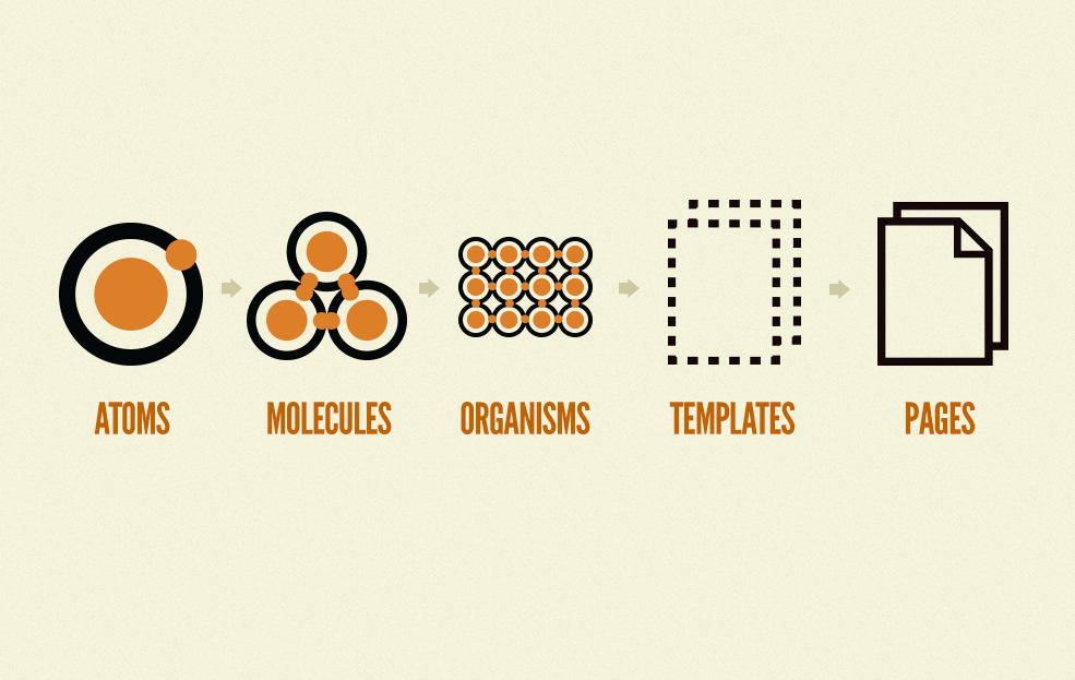 Atomic Design Atomic Design