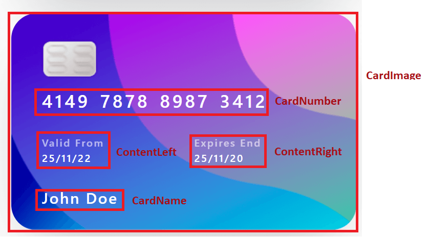 Credit Card placeholders Credit Card placeholders