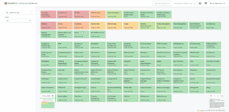 Architecture dashboard