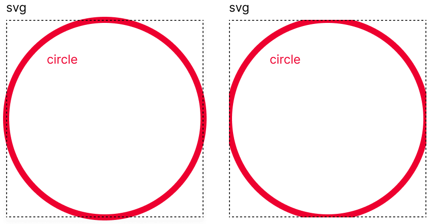 SVG circle crop SVG circle crop