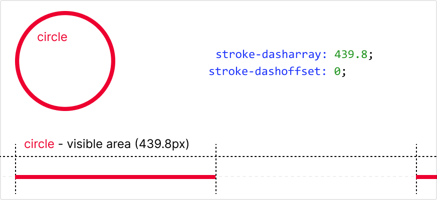 SVG into line SVG into line