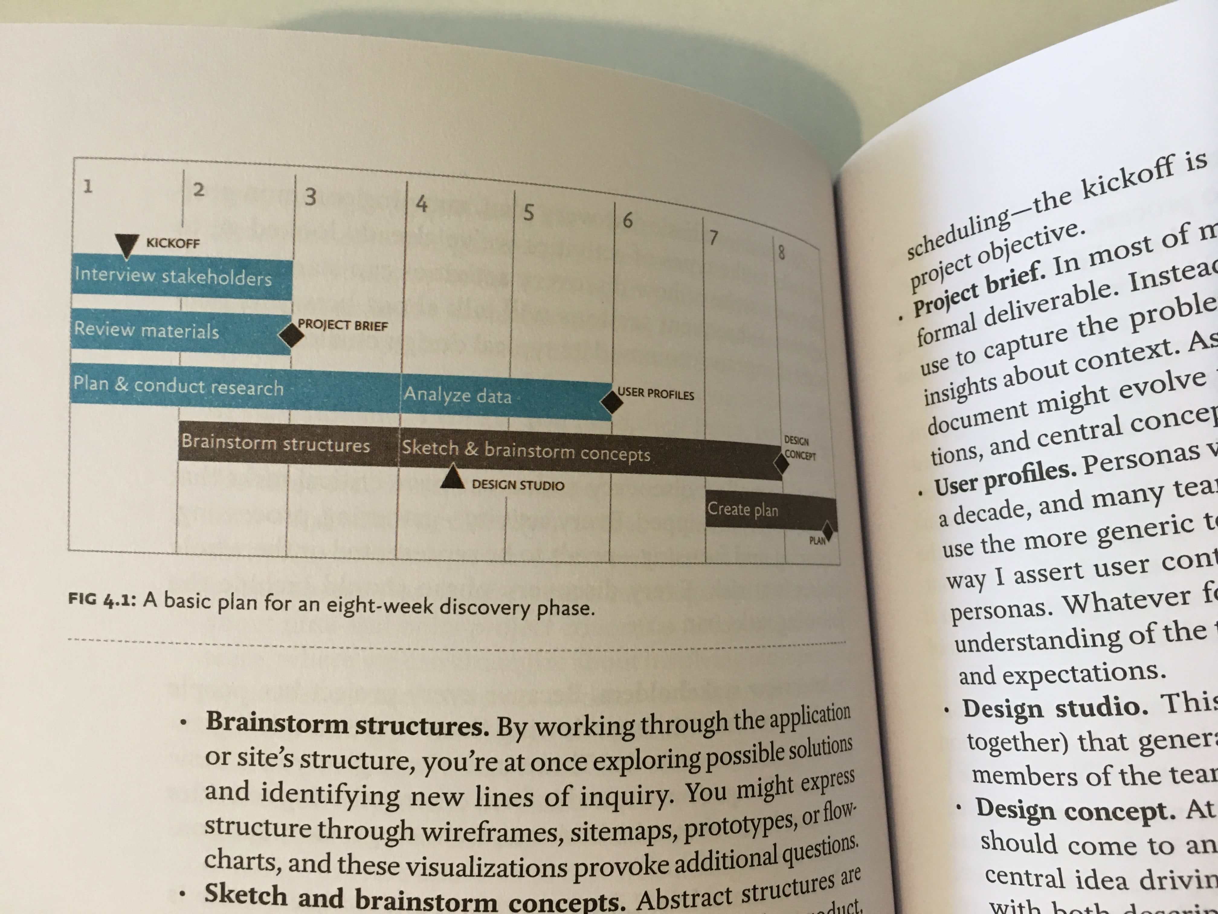 A research plan for an eight week discovery phase. A research plan for an eight week discovery phase.