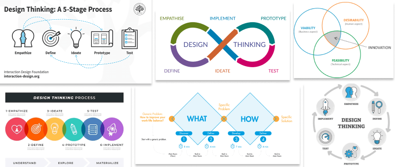 UX Process: The Double Diamond 1