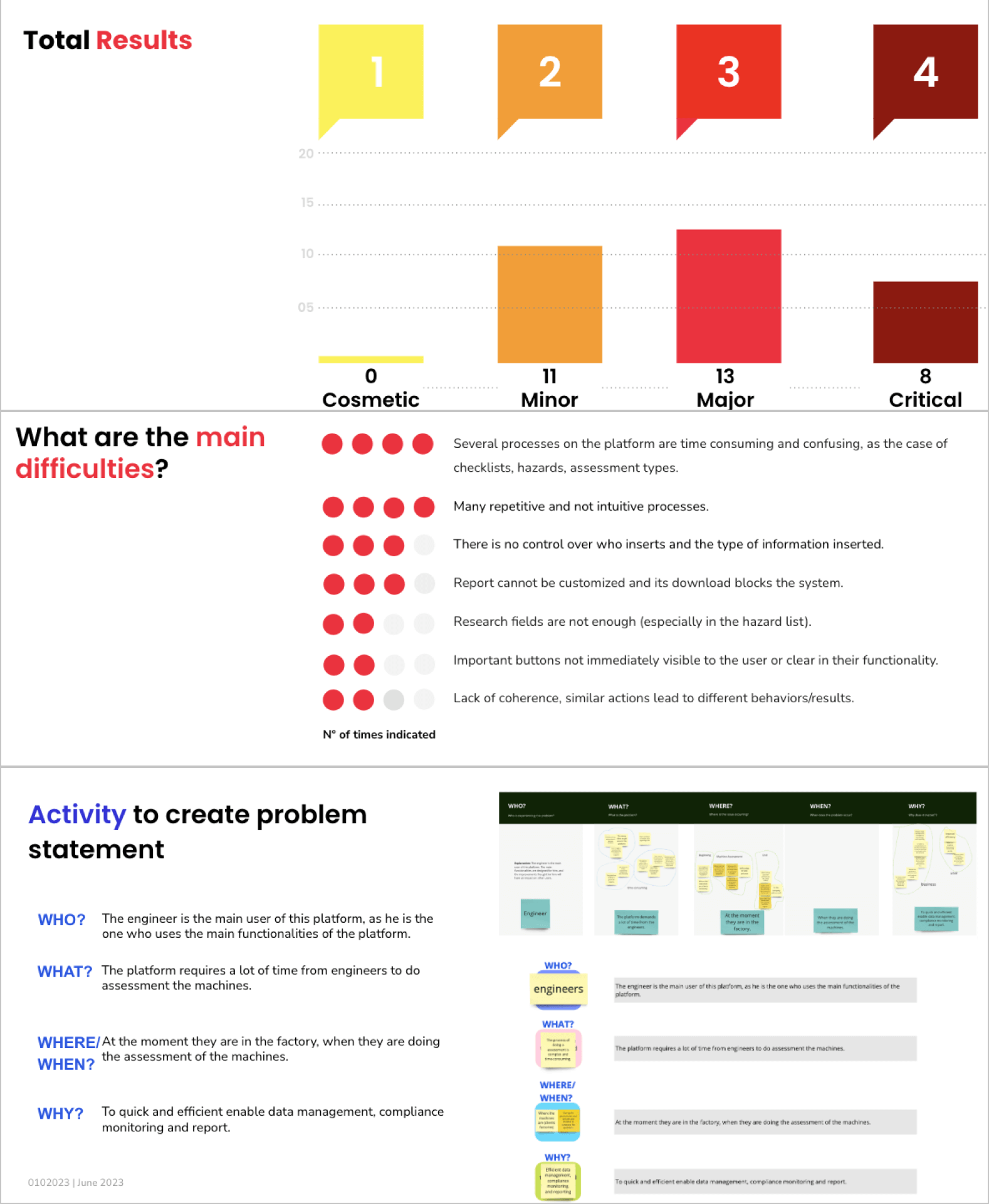Examples of report pages Examples of report pages
